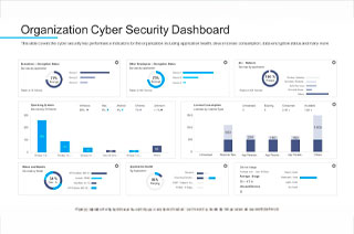 Cybersecurity Audit for Businesses